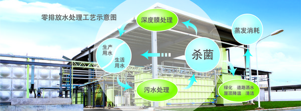 點(diǎn)&ldquo;綠&rdquo;夢想 廣本啟動(dòng)內(nèi)蒙古植樹造林工程