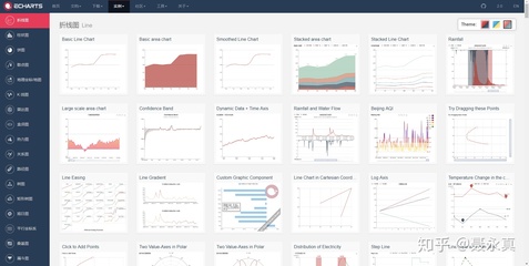 十年數(shù)據(jù)可視化設(shè)計(jì)經(jīng)驗(yàn)分享 最實(shí)用的大數(shù)據(jù)可視化工具集推薦