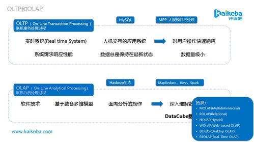 數據產品與數據中臺探析 從數據倉庫到數據處理的核心構建