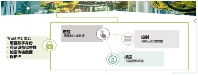 如何讓物聯(lián)網(wǎng)更安全？金融級安全芯片為數(shù)據(jù)處理保駕護航