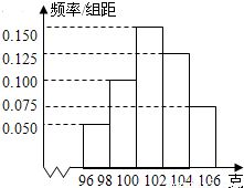 某工廠產(chǎn)品凈重抽樣檢測頻率分布直方圖分析報告