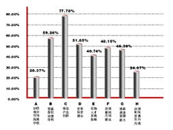 產(chǎn)品創(chuàng)新與公司治理雙輪驅(qū)動，引領(lǐng)基金行業(yè)突圍之路