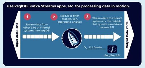 基于Kafka與動態(tài)數(shù)據(jù)網(wǎng)格的流式數(shù)據(jù)交換與處理架構(gòu)