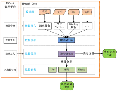 實戰(zhàn)案例|構(gòu)建產(chǎn)品數(shù)據(jù)運營體系的11個步驟 數(shù)據(jù)處理篇