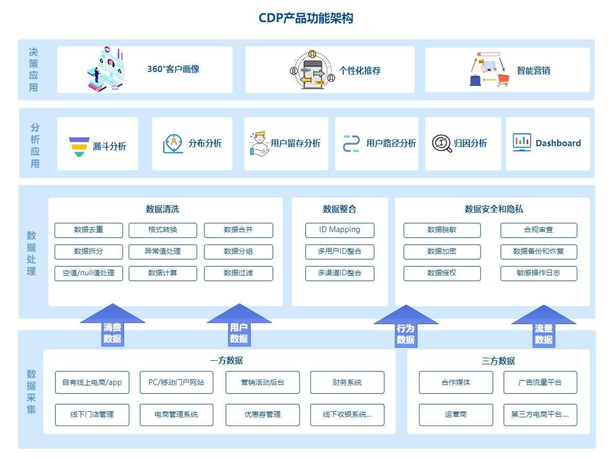 架構(gòu)之美 | 按圖索驥，快速繪制系統(tǒng)、產(chǎn)品與業(yè)務(wù)數(shù)據(jù)處理架構(gòu)圖